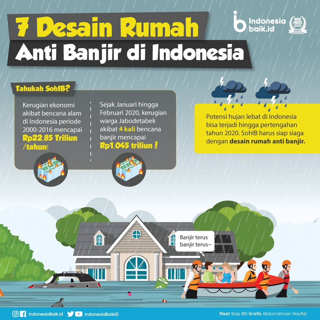 Desain Rumah Anti Banjir di Indonesia – Dongeng Dunia